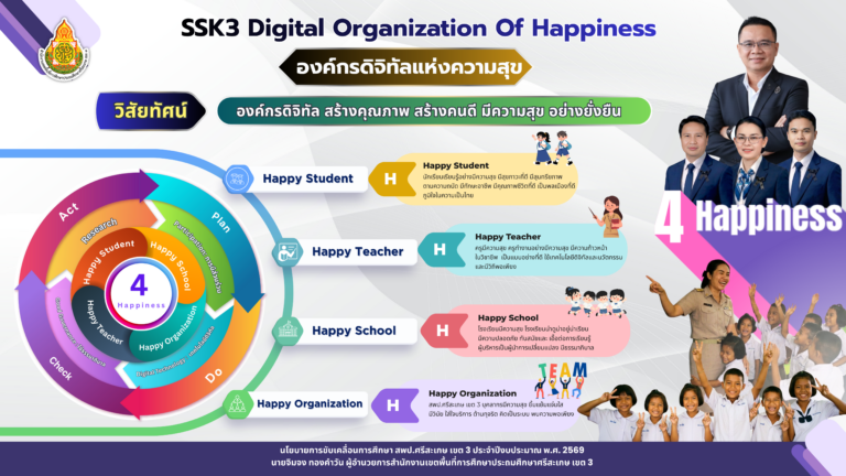 SSK3 Digital Organization of happiness (องค์กรดิจิทัลแห่งความสุข) (8)
